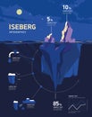 Iceberg under and above water. Vector illustration Royalty Free Stock Photo