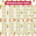 Printable vector illustration of the multiplication table. Royalty Free Stock Photo