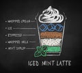 Iced Mint Latte coffee recipe