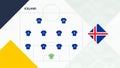 Iceland team preferred system formation 4-4-2, Iceland football team background for European soccer competition