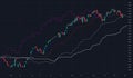 ichimoku indicator forex stock graph on screen Royalty Free Stock Photo