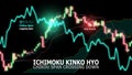 Ichimoku Kinko Hyo, Chikou span crossing down strategy. Royalty Free Stock Photo