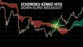 Ichimoku Kinko Hyo. Financial markets indicator. Down kumo breakout strategy. Royalty Free Stock Photo