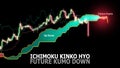 Ichimoku Kinko Hyo. Financial markets indicator. Future kumo down strategy. Royalty Free Stock Photo