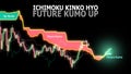 Ichimoku Kinko Hyo. Financial markets indicator. Future kumo up strategy. Royalty Free Stock Photo