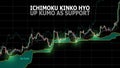 Ichimoku Kinko Hyo. Financial markets indicator. Up kumo as support strategy. Royalty Free Stock Photo