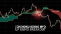 Ichimoku Kinko Hyo. Financial markets indicator. Up kumo breakout strategy. Royalty Free Stock Photo