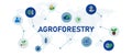 icon agroforestry environment agriculture nature eco friendly organic farming Royalty Free Stock Photo