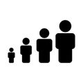 Icon of children to old age, aging, people