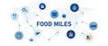 icon food miles for process shipping product meal with transportation business industry