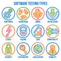 Icon set with types of software testing, linear icons, vector