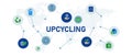 icon upcycling for reuse material recycling environment ecology conservation zero waste