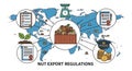 Icons depict key elements of export regulations a scale for weight Royalty Free Stock Photo