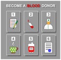 Icons that illustrate the stages of blood donation. become a blood donor.