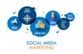 SOCIAL MEDIA MARKETING Vector Concept Banner on Circles