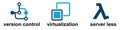 Icons Representing Technology Concepts Royalty Free Stock Photo
