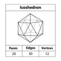 Icosahedron, faces, edges, vertices. shapes, vertices. math teaching illustration.