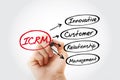 ICRM - Innovative Customer Relationship Management acronym, business concept background Royalty Free Stock Photo