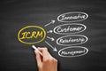 ICRM - Innovative Customer Relationship Management acronym, business concept on blackboard Royalty Free Stock Photo