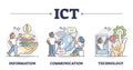 ICT as IT information communication technology term outline collection set