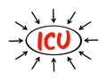 ICU Intensive Care Unit - special department of a hospital or health care facility that provides intensive care medicine, acronym