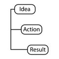 Idea action result sign - eps ten