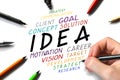 Idea concept - human hand writing words Royalty Free Stock Photo