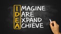 Idea concept: imagine dare expand achieve