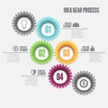 Idea Gear Process Infographic