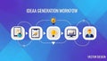 Idea Generation Workflow Infographic Royalty Free Stock Photo
