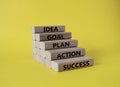 Idea Goal Plan Action Success symbol. Concept words Idea Goal Plan Action Success on wooden blocks. Beautiful yellow background. Royalty Free Stock Photo