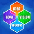 Idea, goal, vision, success in hexagons, flat design