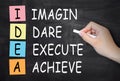 Idea,Imagin,dare,execute,achieve text concept on blackboard Royalty Free Stock Photo