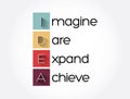 IDEA- Imagine, Dare, Expand, Achieve acronym, business concept background