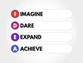 IDEA - Imagine, Dare, Expand, Achieve acronym, business concept background Royalty Free Stock Photo