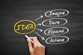 IDEA- Imagine, Dare, Expand, Achieve acronym, business concept on blackboard