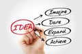 IDEA- Imagine, Dare, Expand, Achieve acronym Royalty Free Stock Photo