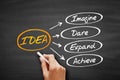 IDEA- Imagine, Dare, Expand, Achieve acronym Royalty Free Stock Photo