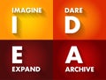 IDEA - Imagine, Dare, Expand, Achieve acronym text, business concept background Royalty Free Stock Photo