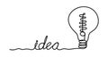 Idea line vector. Steps from a complex problem to a simple business solution. Idea text lines and doodles turn into a