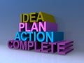 Idea plan action complete