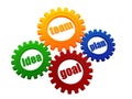 Idea, team, plan, goal in colorful gearwheels Royalty Free Stock Photo