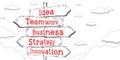 Idea, teamwork, strategy, innovation - outline signpost with five arrows