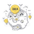 Idea & Thinking Process Doodle Concept