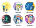 From idea to finished product. Modern illustration of business project startup process. A set of icons for presentation and landin