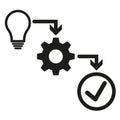 From idea to success line icon. Light bulb, cogwheel and ok symbol icons. Vector illustration. EPS 10. Royalty Free Stock Photo