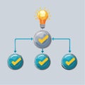 From Idea to Successful Implementation Flowchart Royalty Free Stock Photo