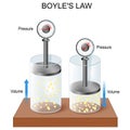 Ideal gas law. boyles law pressure volume relationship in gases