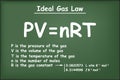 Ideal gas law on green chalkboard