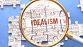 Idealism and related ideas on a puzzle pieces. A metaphor showing complexity of Idealism analyzed with a help of a magnifying